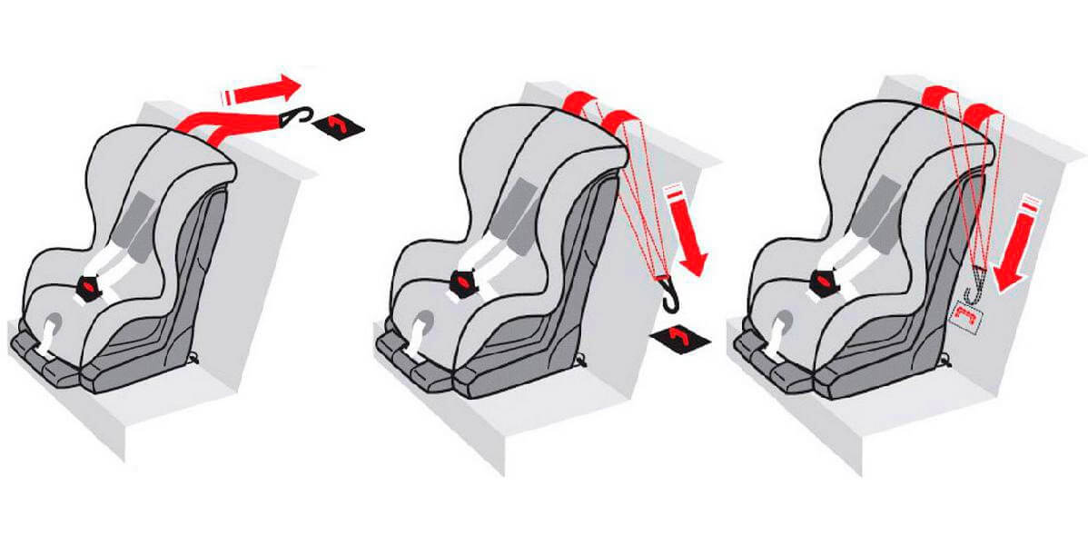 Как крепится ребенок. Крепление автокресла изофикс в машине ремнем безопасности. Как крепить Isofix детское кресло в машине. Крепление изофикс схема крепления. Как крепить детское кресло изофикс.